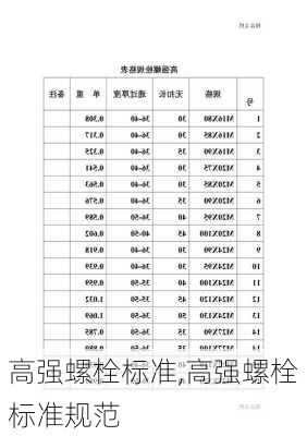 高强螺栓标准,高强螺栓标准规范