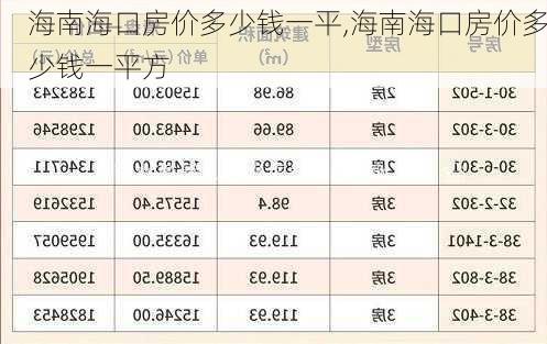 海南海口房价多少钱一平,海南海口房价多少钱一平方