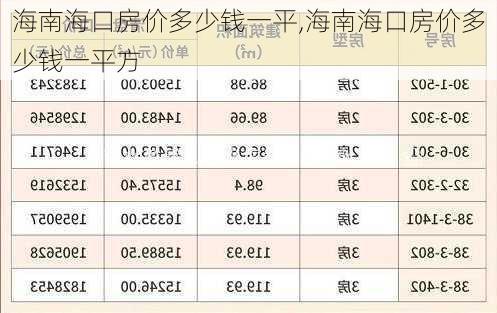 海南海口房价多少钱一平,海南海口房价多少钱一平方