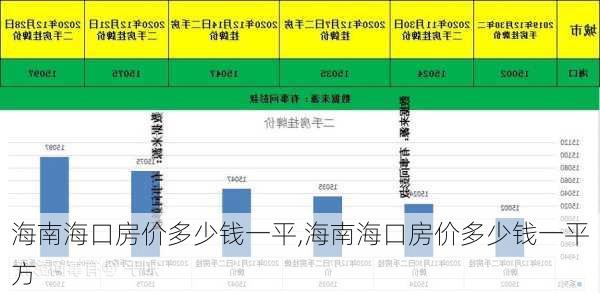 海南海口房价多少钱一平,海南海口房价多少钱一平方