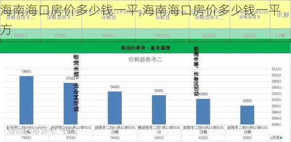 海南海口房价多少钱一平,海南海口房价多少钱一平方