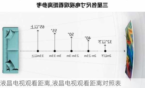 液晶电视观看距离,液晶电视观看距离对照表