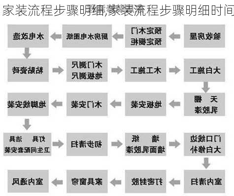 家装流程步骤明细,家装流程步骤明细时间