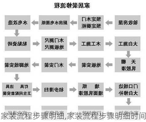 家装流程步骤明细,家装流程步骤明细时间