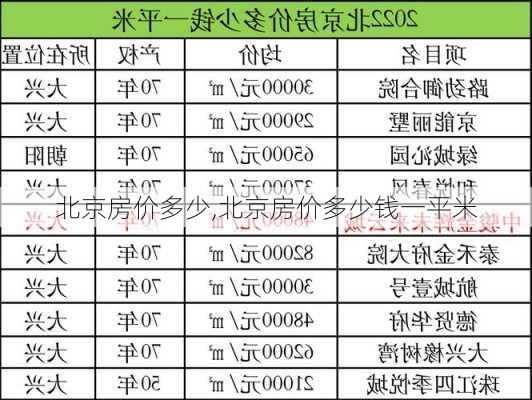 北京房价多少,北京房价多少钱一平米