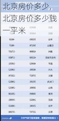 北京房价多少,北京房价多少钱一平米