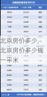 北京房价多少,北京房价多少钱一平米