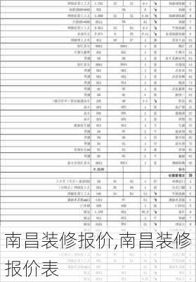 南昌装修报价,南昌装修报价表