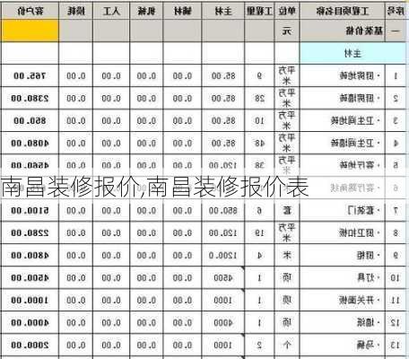 南昌装修报价,南昌装修报价表