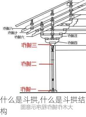 什么是斗拱,什么是斗拱结构