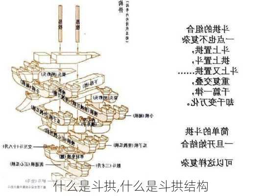 什么是斗拱,什么是斗拱结构