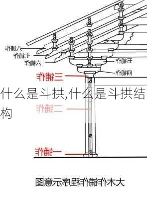 什么是斗拱,什么是斗拱结构