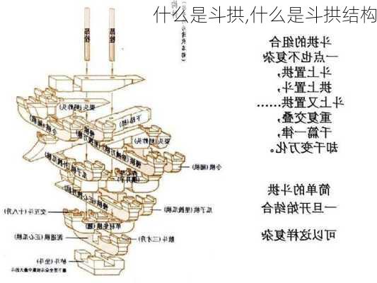 什么是斗拱,什么是斗拱结构