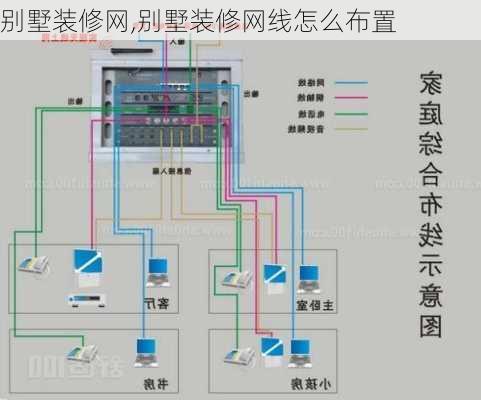 别墅装修网,别墅装修网线怎么布置