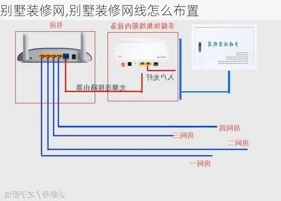 别墅装修网,别墅装修网线怎么布置