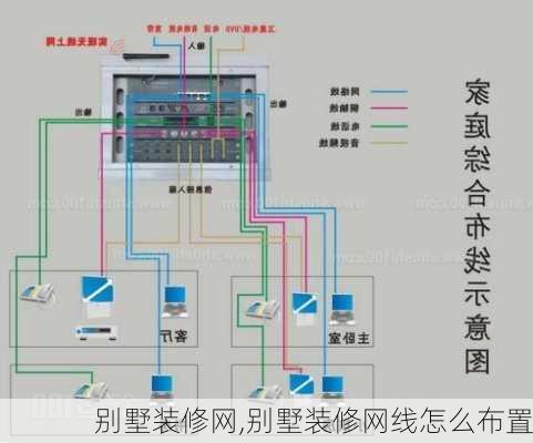 别墅装修网,别墅装修网线怎么布置