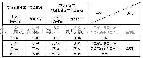 第二套房政策,上海第二套房政策