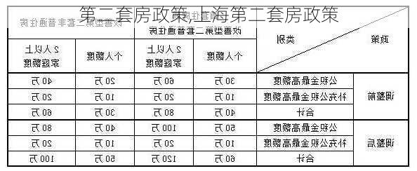 第二套房政策,上海第二套房政策