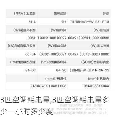 3匹空调耗电量,3匹空调耗电量多少一小时多少度