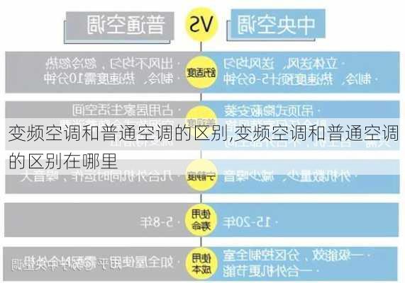 变频空调和普通空调的区别,变频空调和普通空调的区别在哪里