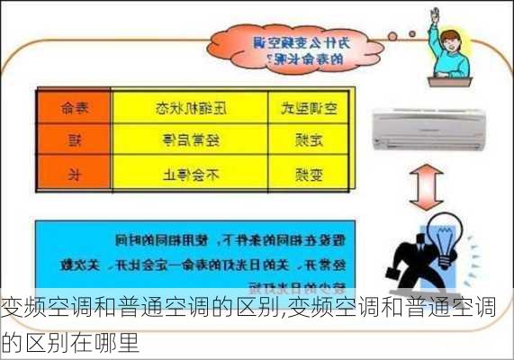 变频空调和普通空调的区别,变频空调和普通空调的区别在哪里