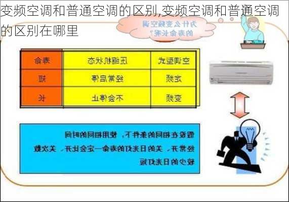 变频空调和普通空调的区别,变频空调和普通空调的区别在哪里