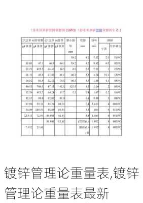 镀锌管理论重量表,镀锌管理论重量表最新