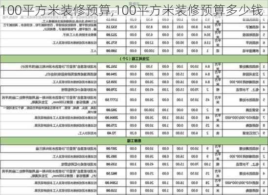 100平方米装修预算,100平方米装修预算多少钱