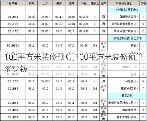 100平方米装修预算,100平方米装修预算多少钱