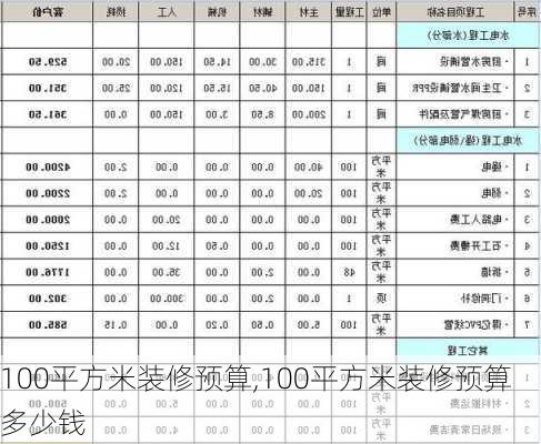 100平方米装修预算,100平方米装修预算多少钱