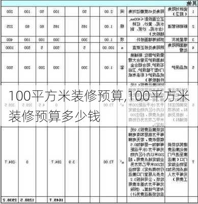 100平方米装修预算,100平方米装修预算多少钱