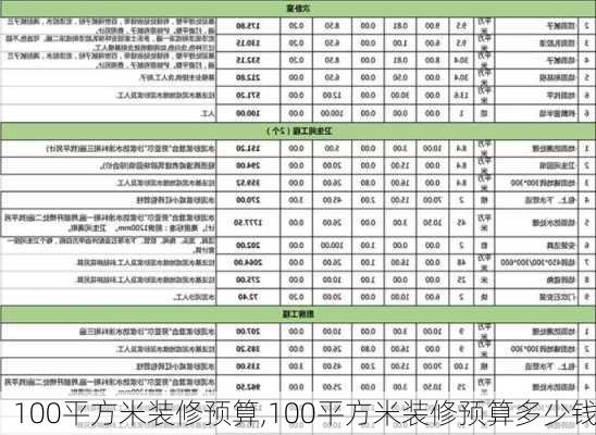 100平方米装修预算,100平方米装修预算多少钱