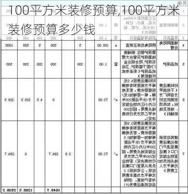 100平方米装修预算,100平方米装修预算多少钱