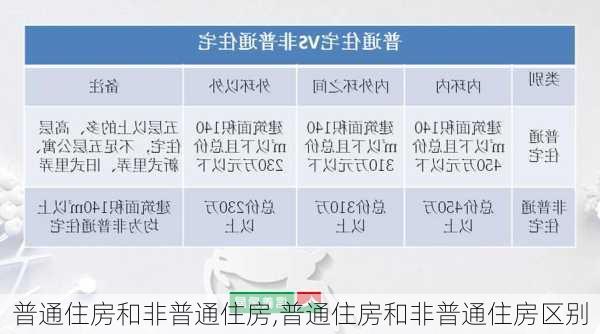 普通住房和非普通住房,普通住房和非普通住房区别