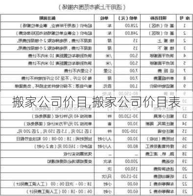 搬家公司价目,搬家公司价目表