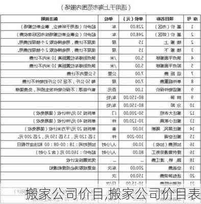 搬家公司价目,搬家公司价目表