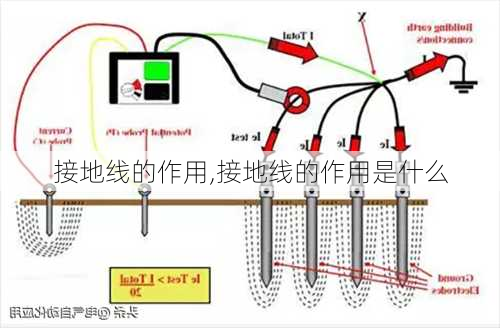 接地线的作用,接地线的作用是什么