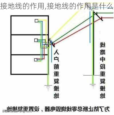 接地线的作用,接地线的作用是什么