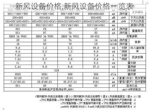 新风设备价格,新风设备价格一览表