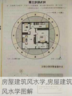 房屋建筑风水学,房屋建筑风水学图解