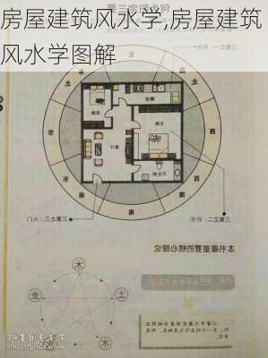 房屋建筑风水学,房屋建筑风水学图解