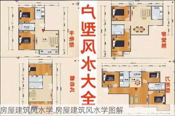 房屋建筑风水学,房屋建筑风水学图解