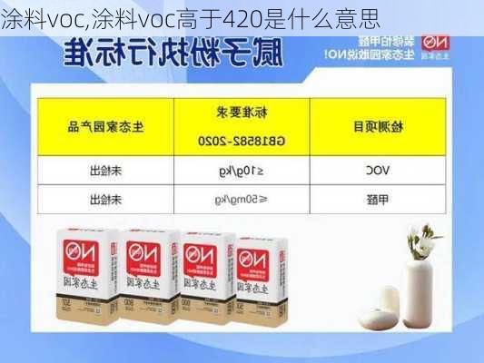 涂料voc,涂料voc高于420是什么意思