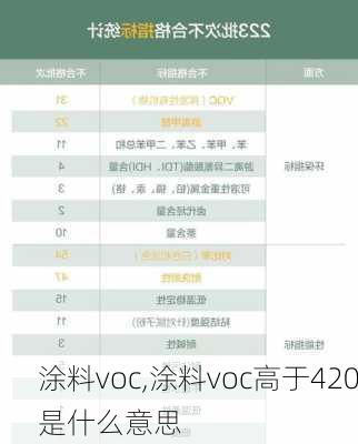 涂料voc,涂料voc高于420是什么意思