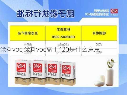 涂料voc,涂料voc高于420是什么意思