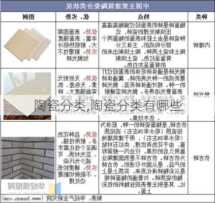 陶瓷分类,陶瓷分类有哪些