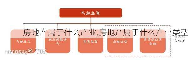 房地产属于什么产业,房地产属于什么产业类型