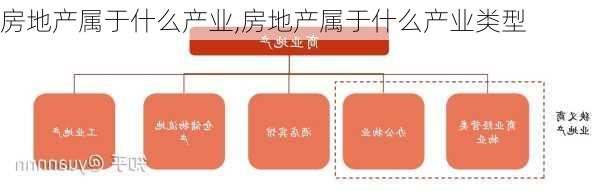 房地产属于什么产业,房地产属于什么产业类型