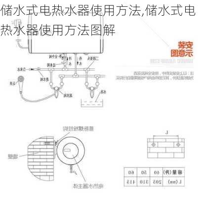 储水式电热水器使用方法,储水式电热水器使用方法图解