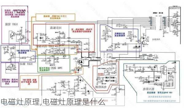 电磁灶原理,电磁灶原理是什么